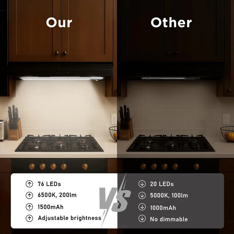 ⚡Super Sale - Today Only🎁- 76LED Wireless Motion Sensor Light - Ideal for closets, cabinets, wardrobes, bathrooms, stairwells, and various other environments